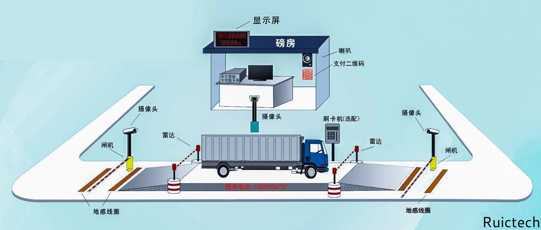 庫(kù)爾智能 庫(kù)爾智能