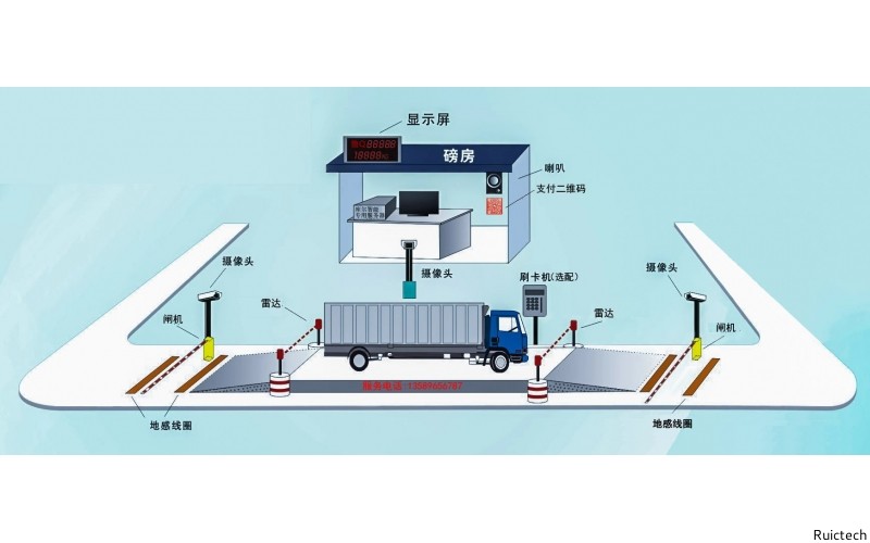 閘機(jī)遙控器